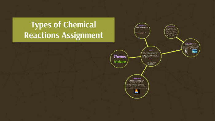 Types of Chemical Reactions Assignment by Emma Jennings on Prezi