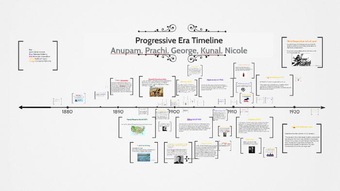 progressive-era-timeline-by