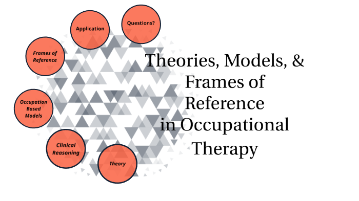 Occupational Therapy Models