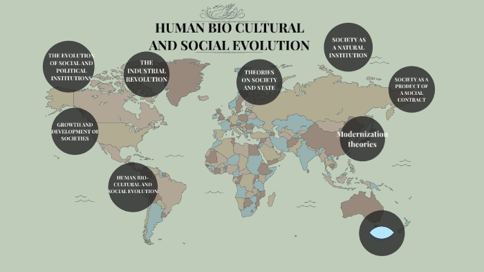 HUMAN BIO CULTURAL AND SOCIAL EVOLUTION By Cheenee TV On Prezi