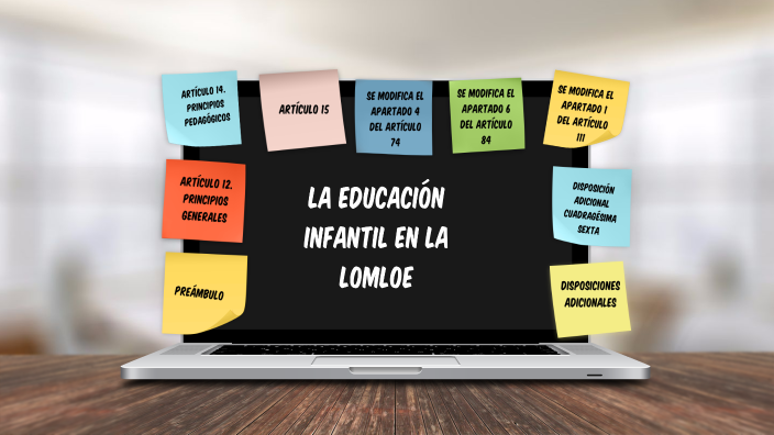 La Educación Infantil En La LOMLOE By Marta Bachiller Criado On Prezi