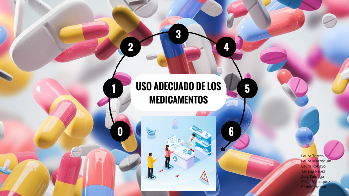 USO ADECUADO DE LOS MEDICAMENTOS By CAMILO ANDRES HENAO MARTINEZ On Prezi