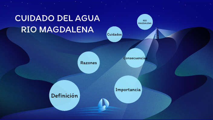 Cuida Del Rio CUIDADO DEL AGUA DE RIOS by NATALIA ALEXANDRA VARGAS CUERVO on Prezi