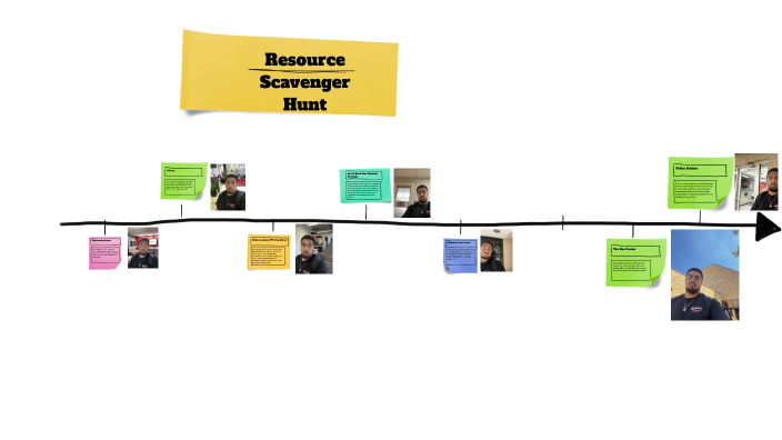 Resource Scavenger Hunt by Michael Cirillo on Prezi