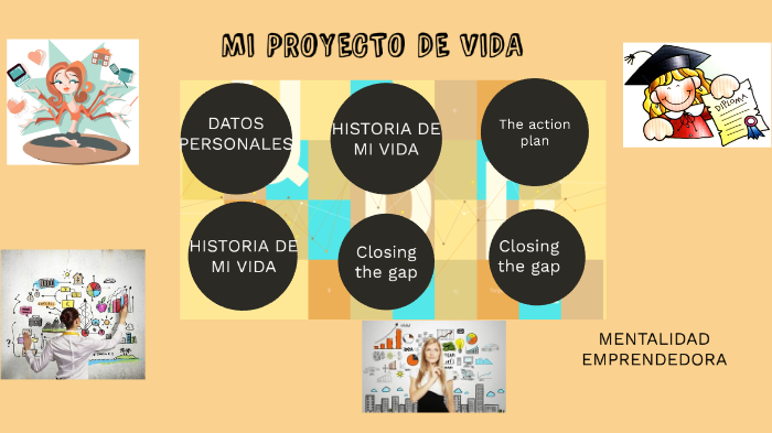 MI PROYECTO DE VIDA by Vanessa Bravo Garcia on Prezi