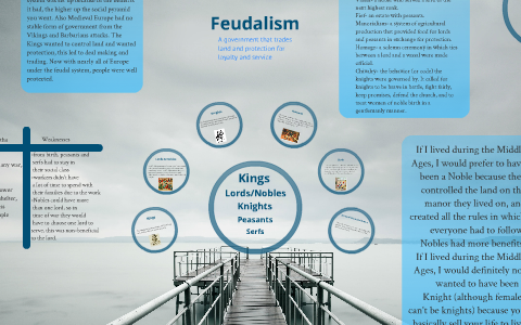 Feudalism Poster by Trina Sayed on Prezi
