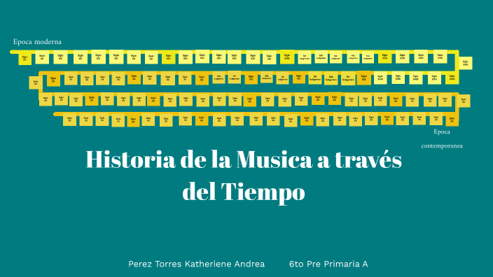 Linea del tiempo by Katherine Andrea Pérez Torres on Prezi