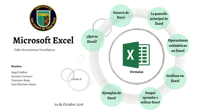 Microsoft Excel by Esteban Contreras on Prezi