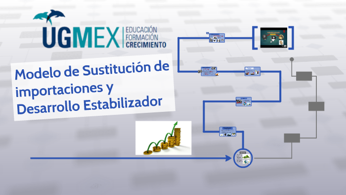 Modelo de Sustitucion de importaciones y Desarrollo Estabili by aracely  aguilar on Prezi Next