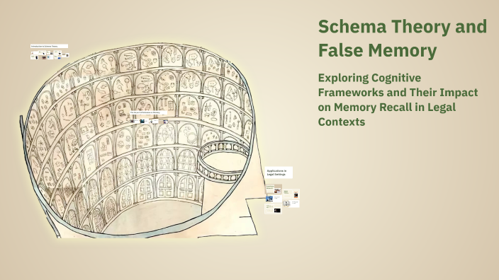 Schema Theory and False Memory by Siyu Lu on Prezi