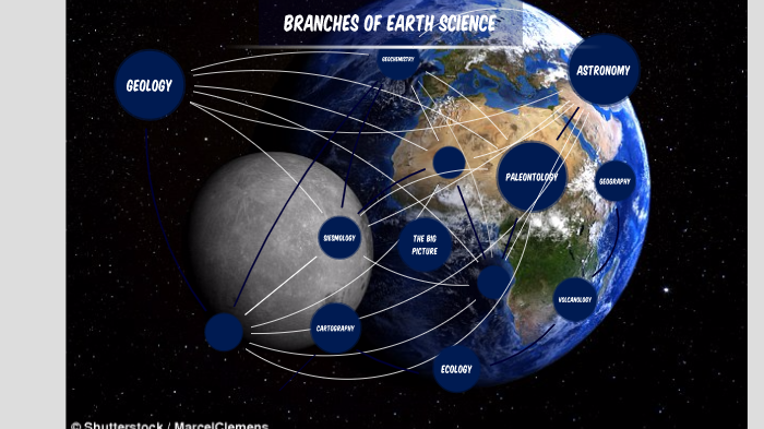 branches of earth science