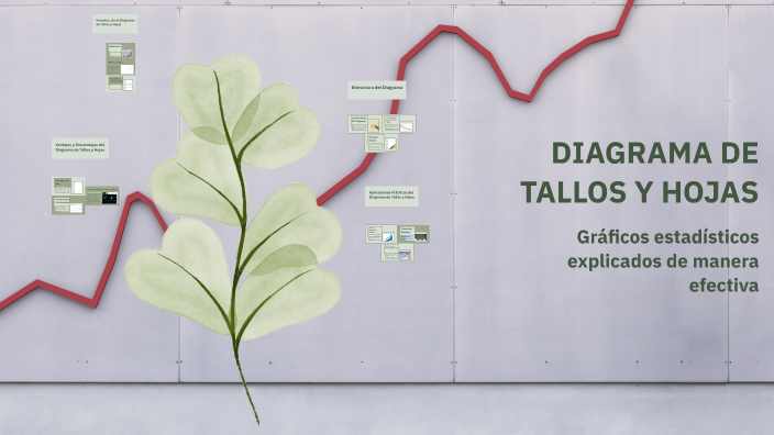 DIAGRAMA DE TALLOS Y HOJAS by Adriana Ordoñez on Prezi