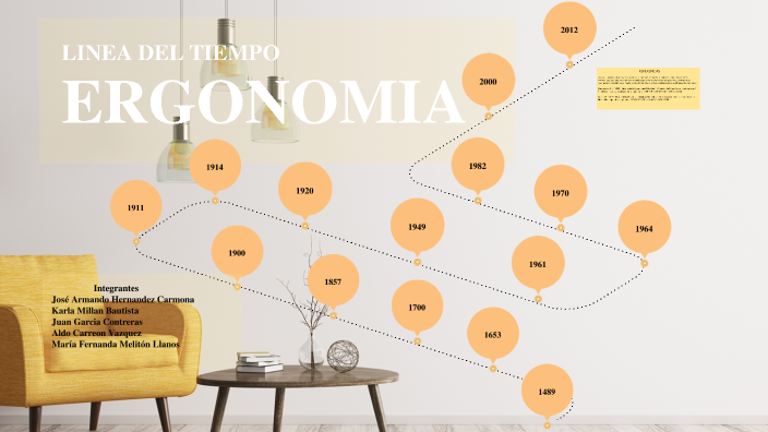 Ergonomia Linea Del Tiempo By Armando Hernandez On Prezi 0981