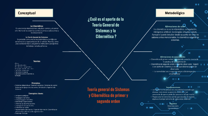 Teoría General De Sistemas Y La Cibernética By Gloriana Castro Gutiérrez On Prezi 3069