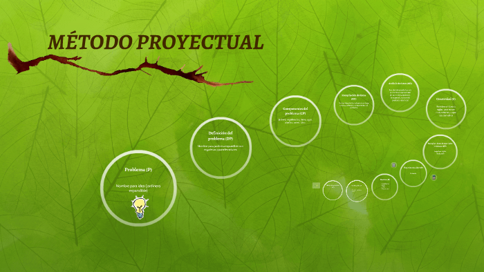 MÉTODO PROYECTUAL by Diego Veliz on Prezi