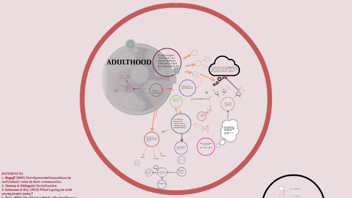 Markers Of Adulthood By Asdfghjkl Lkjhgfdsa