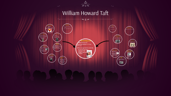 William Howard Taft by Diego Cereceres on Prezi