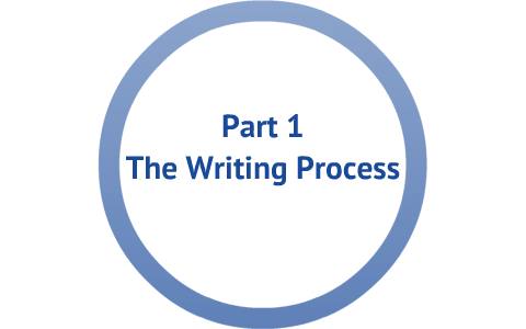 The Writing Process by TZEHO CHOI on Prezi