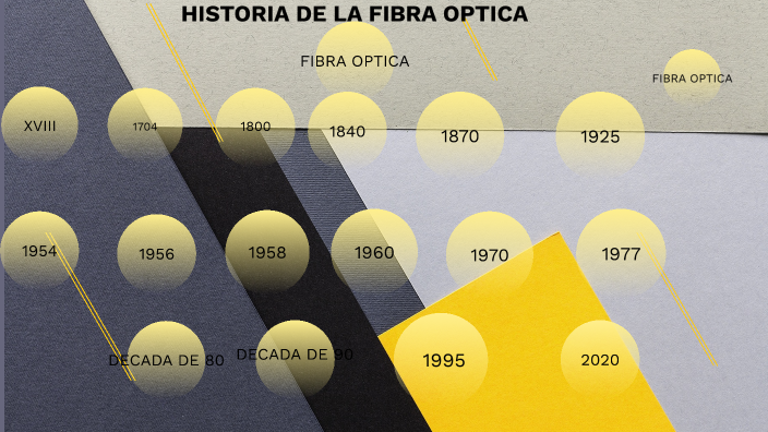 HISTORIA DE LA FIBRA OPTICA by WILSON MUÑ0Z on Prezi