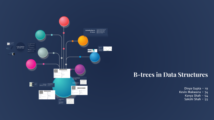 Understanding B-trees in Data Structures by Kevin Makwana on Prezi
