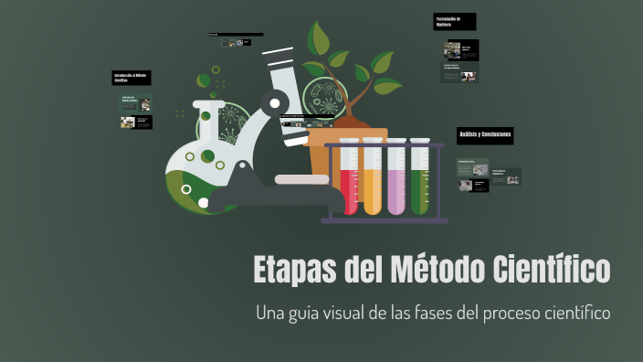 Etapas del Método Científico by Felix Pérez on Prezi
