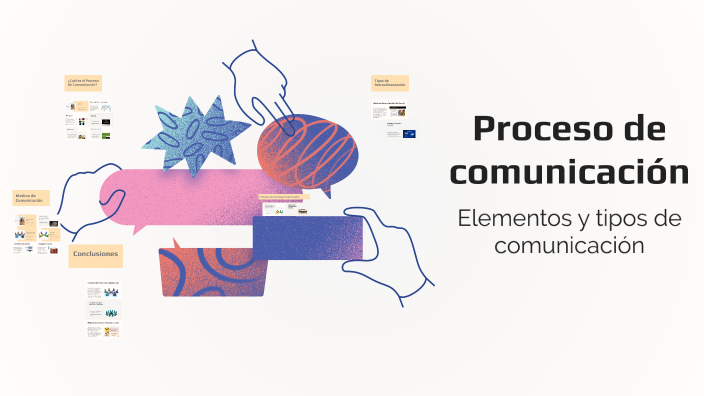 Proceso de comunicación by Maria Laura Crea on Prezi