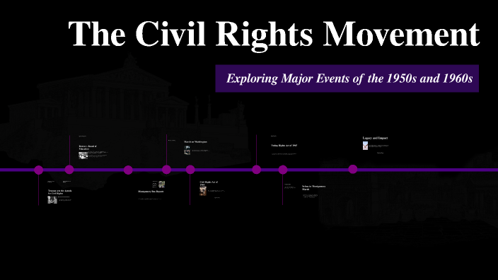 The Civil Rights Movement by Dua Sajjad on Prezi