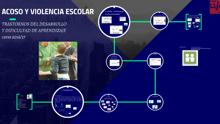 ACOSO Y VIOLENCIA ESCOLAR by Roberto Lozano Herce on Prezi
