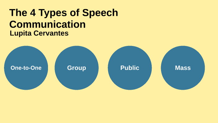 The 4 Types of Speech Communication by Lupita Cervantes on Prezi