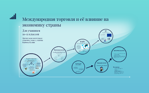 Влияние международной торговли на национальную экономику план егэ