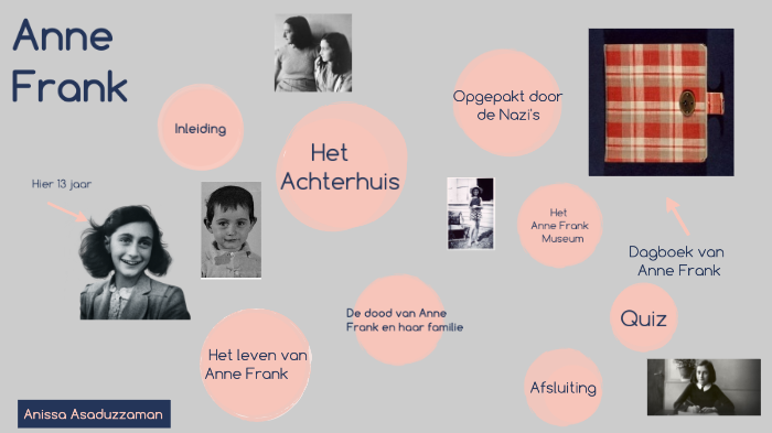 Anne Frank Spreekbeurt by Anissa Asaduzzaman on Prezi