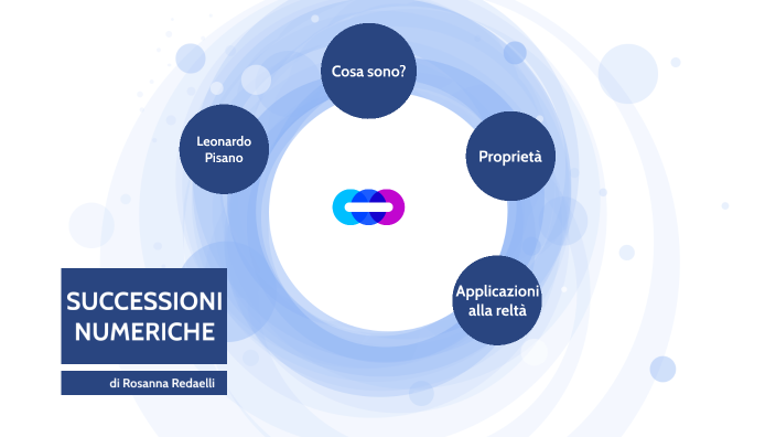 successioni numeriche by Rosanna Redaelli on Prezi