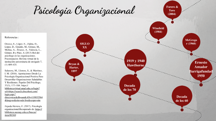 Psicología organizacional by diana urrea on Prezi