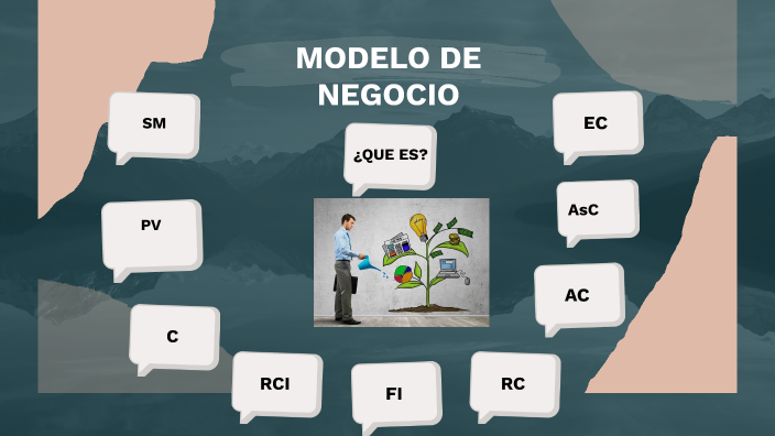 MODELO DE NEGOCIO by leidy carolina sanabria zarate on Prezi