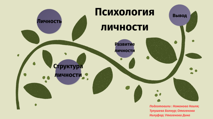 асмолов психология личности читать онлайн