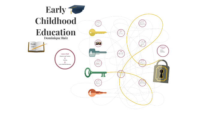 Early Childhood Education by Dominique Ruiz on Prezi