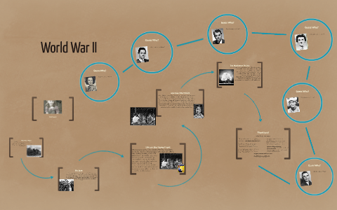 World War II Begins by Emily Kennedy on Prezi