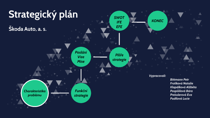 skoda case study strategic management