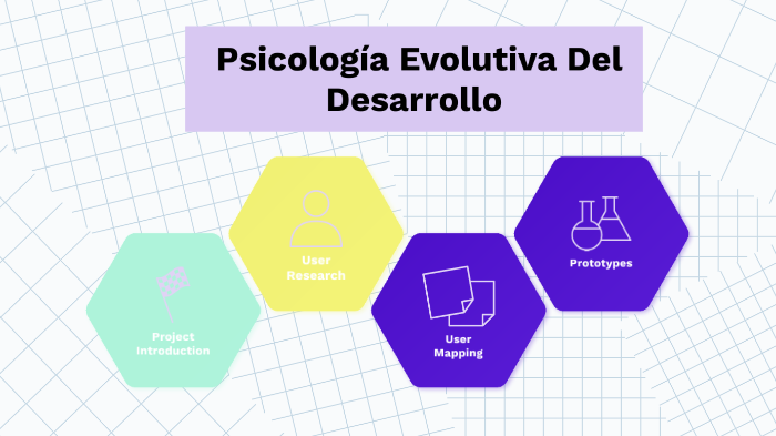 Cuadro Sinóptico De Psicología Evolutiva by Alejandra Ortiz on Prezi