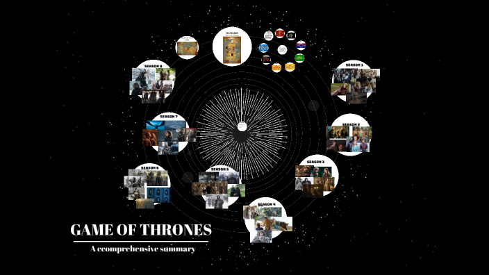 game of thrones by Nataša Urbančič on Prezi