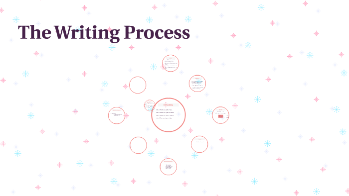 The Writing Process by Jessica Huizar on Prezi