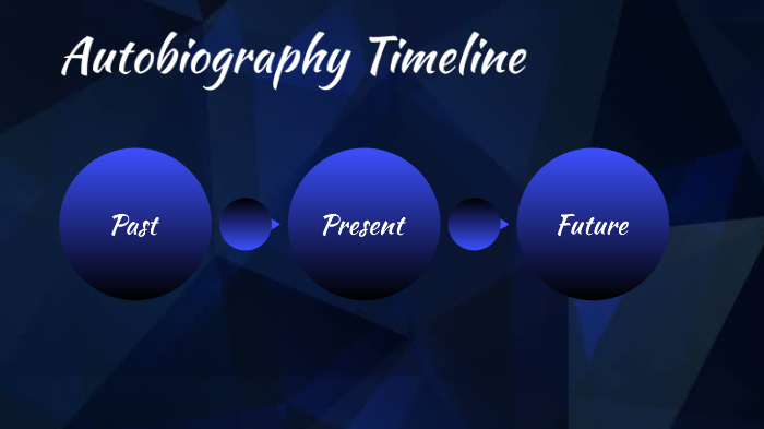 NFTCH6 - Autobiography Timeline by Alex Patry on Prezi