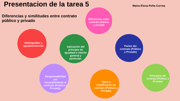 Tarea 5 Diferencias Y Similitudes Entre Contrato Ptarea 5 Diferencias Y Similitudes Entre 2203