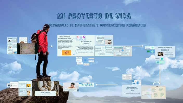 MI PROYECTO DE VIDA by Jhoan sebastian Muñoz lombana on Prezi