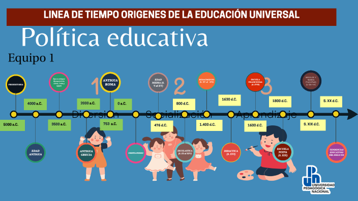 Linea De Tiempo Origenes De La Educacion By Geronimo Hernandez Martinez