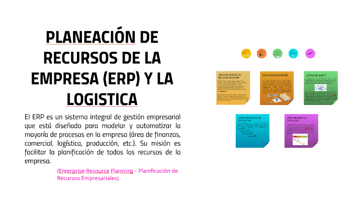 Planeación De Recursos De La Empresa Erp Y La Logística