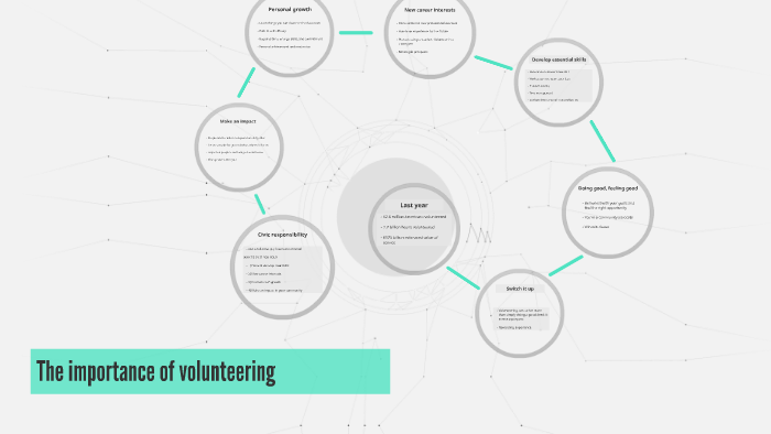 The importance of volunteering by Jaime Cervantes on Prezi