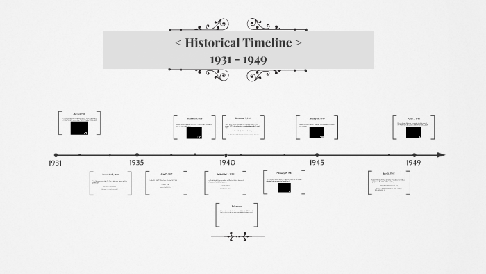 Historical Timeline by Hannah R on Prezi