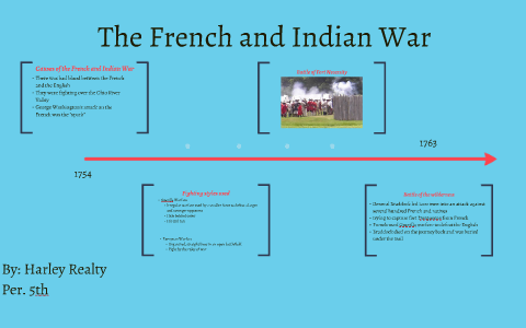The French and Indian War by harley realty on Prezi