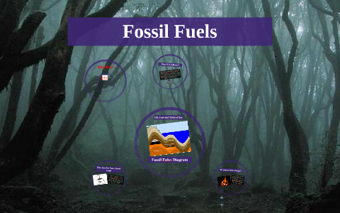 Fossil Fuels by on Prezi